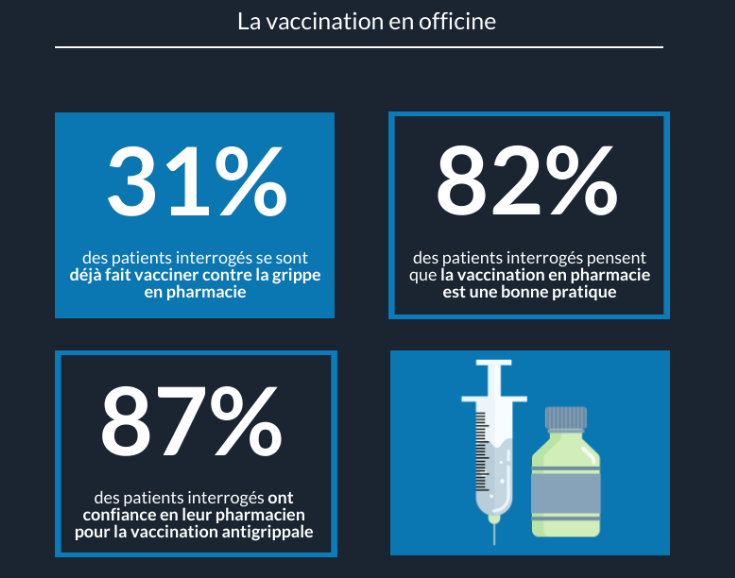 infographie-la-vaccination-antigrippale-en-officine.webp